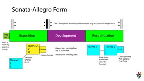 Following The Music Map – Musical Form – Part 3