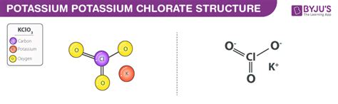 Periodic Table For Potassium Chloride | Brokeasshome.com