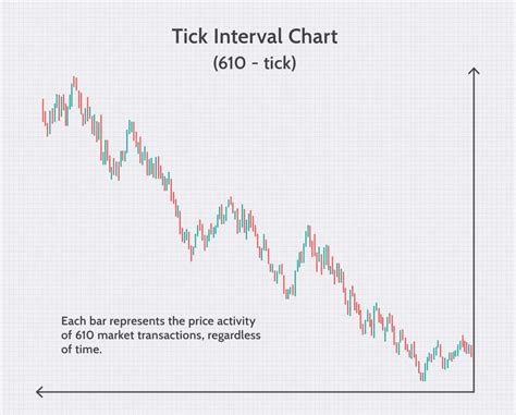 Best Charts For Day Trading - The Forex Geek