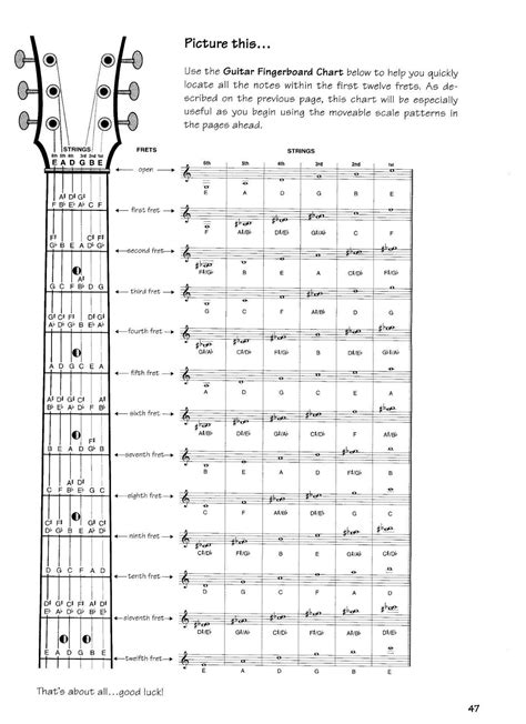 Guitar Fingerboard Chart