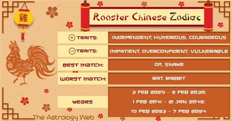 Year of the Rooster: Chinese Zodiac Personality, and Compatibility ...