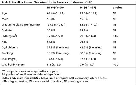 [PDF] The Association of Blood Urea Nitrogen Levels and Coronary Artery ...