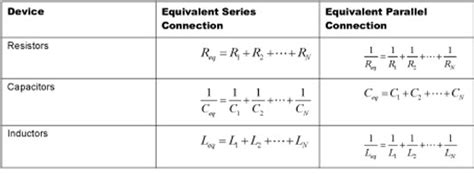 Equivalent Resistance, Capacitance, and Inductance - dummies