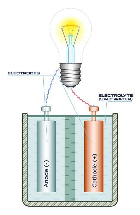 Light from salt - OurFuture.Energy