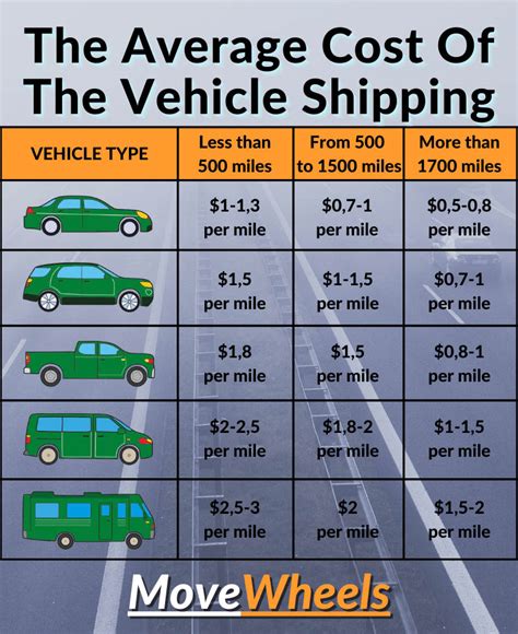 Top 6 Best Car Shipping Companies in 2021 [Pros and Cons]