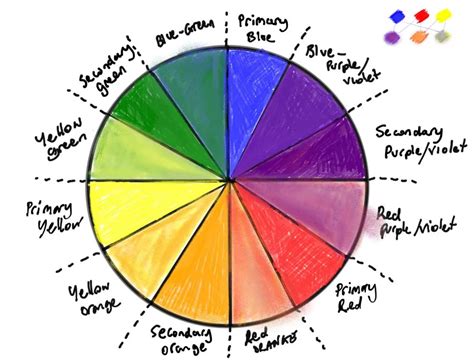 How to draw a Color Wheel With Colored Pencils - Simple & Easy