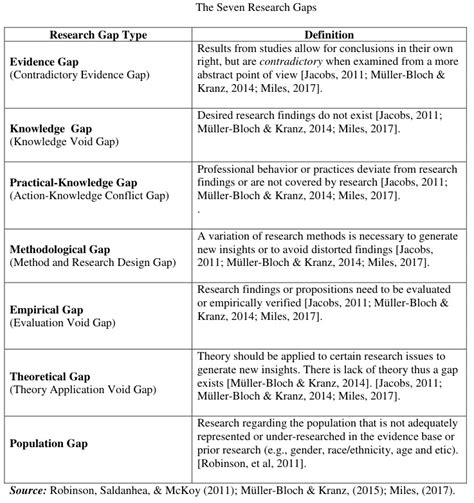 Contoh Penulisan Research Gap Imagesee - Riset