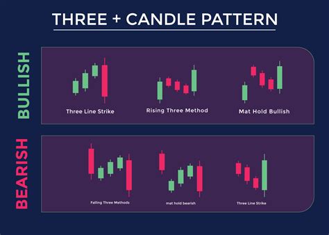 Candlestick Trading Chart Patterns For Traders. candle pattern Bullish and bearish chart. forex ...