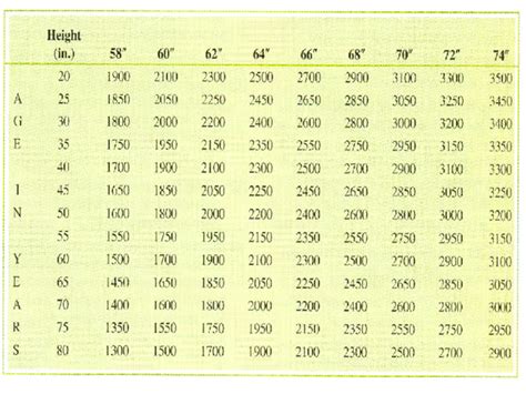 Normal Spirometer Reading Chart