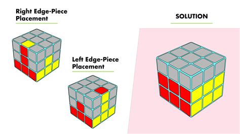 7 Rubik's Cube Algorithms to Solve Common Tricky Situations - HobbyLark