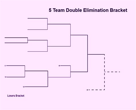 5-Team Double-Elimination Bracket: Print out Tournament Brackets (2019)