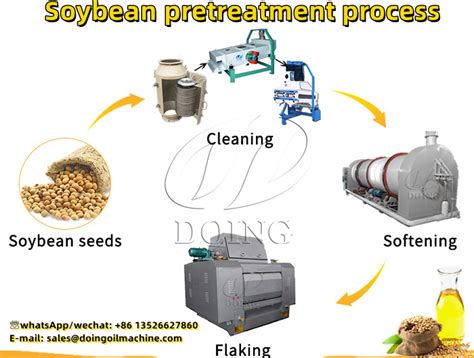 How to improve the oil yield in soybean oil production?_FAQ