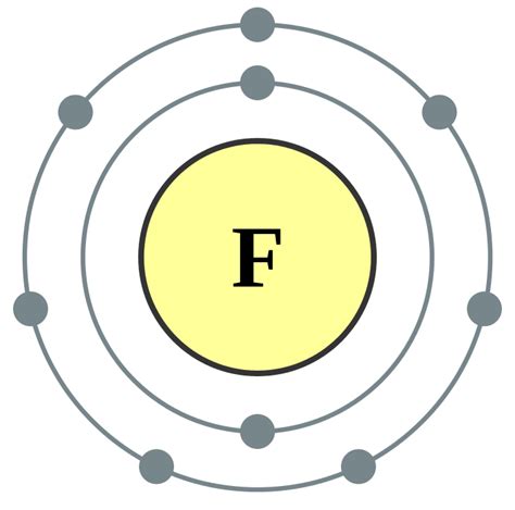 Difference Between Fluorine and Fluoride | Compare the Difference Between Similar Terms