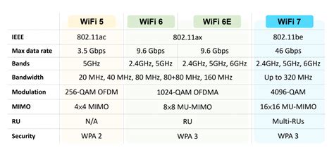 What is WiFi 7? 802.11 “BE” The Future - ASUS-Wireless