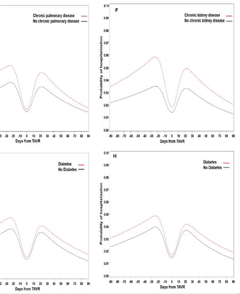 Continued Downloaded from http://ahajournals.org by on October 29, 2021 ...