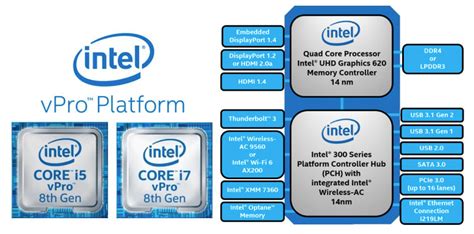 Intel announces new 8th Gen Intel Core vPro Notebook processors with ...