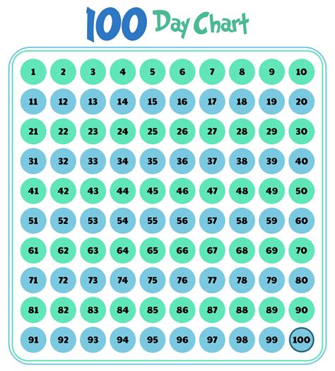 100 Day Chart Printable