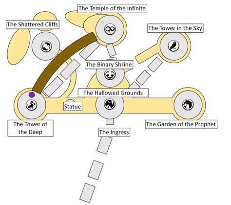 Destiny 2 Shattered Throne 1st Encounter Map