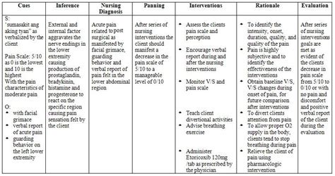 Post Op Surgery - Nursing Care Plan | Nurseonlineph | November 2014 NLE ...