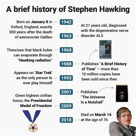 Stephen Hawking was a theoretical physicist who pioneered new understandings of black holes the ...