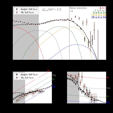 Modeling the spectrum and composition of ultra-high-energy cosmic rays ...