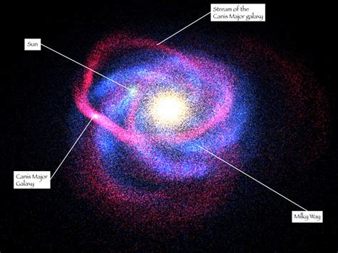 Vy Canis Majoris Compared To The Milky Way