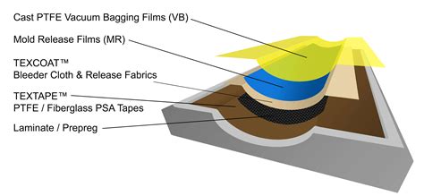 Composite Materials