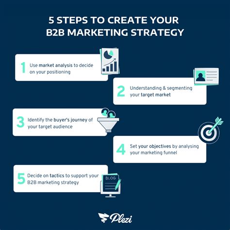 5 Unstoppable B2B Marketing Strategies To Dominate Your Industry