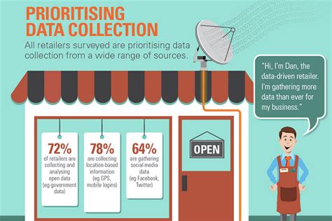 Data Analysis – Retail - My TechDecisions