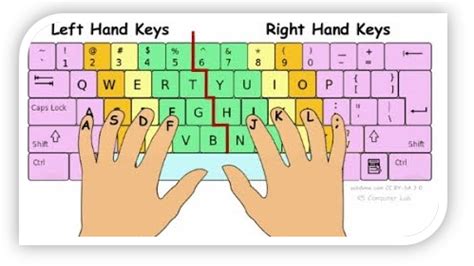 How to increase typing speed? Tips to improve typing speed - inORGnet