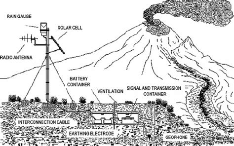 4 Automated lahar- detection system installed at Popocatépetl volcano... | Download Scientific ...