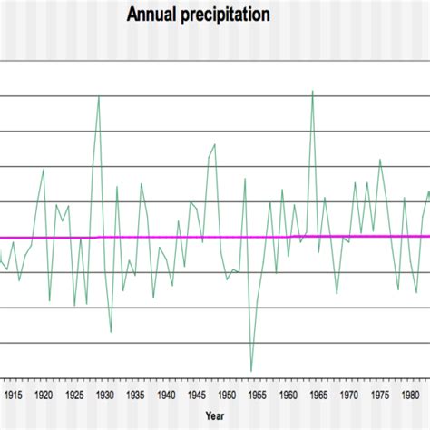 Georgia Climate - Climate and Society