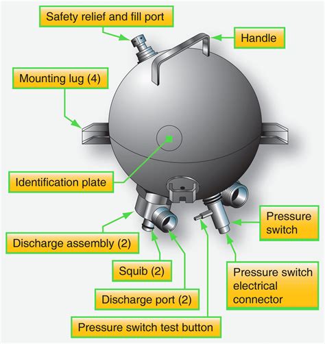 Boeing 777 Aircraft Fire Detection And Extinguishing System, 44% OFF