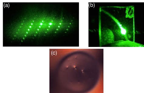 (a) Diffraction patterns observed with a sole incidence laser beam; (b)... | Download Scientific ...