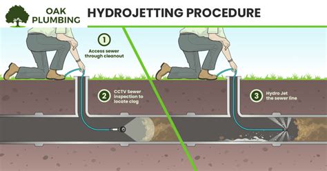 Hydro Jetting Cost, Benefits, And A Warning | Oak Plumbing