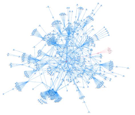 The Supply Chain Mapping blog: What is supply chain mapping?