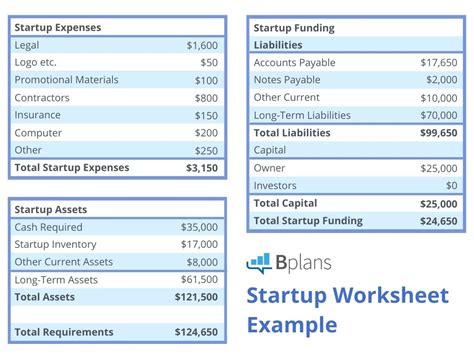 How to Calculate Small Business Startup Costs — 2022 Complete Guide