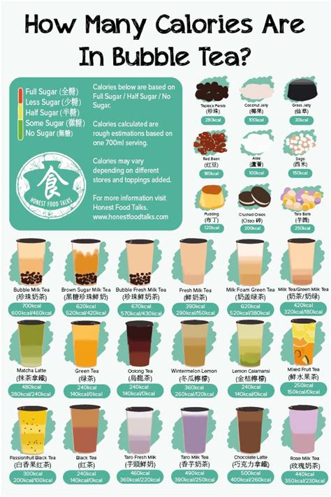 Bubble Tea Calories [Infographic] | Boba tea recipe, Bubble tea recipe, Milk tea recipes