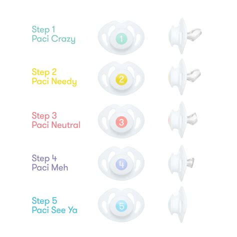 Paci Weaning System – Frida | The fuss stops here.