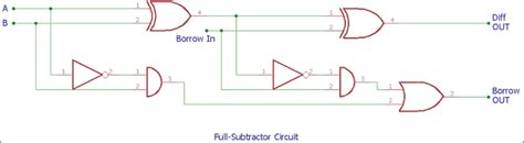 Full Subtractor Circuit and Its Construction