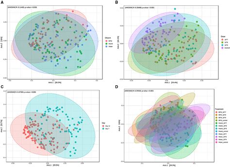 Frontiers | A live attenuated Salmonella Typhimurium vaccine dose and ...