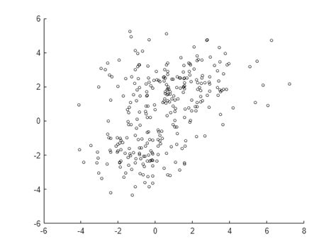 Cluster Gaussian Mixture Data Using Hard Clustering - MATLAB & Simulink ...