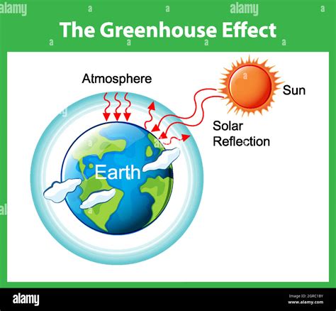 The Greenhouse effect diagram Stock Vector Image & Art - Alamy