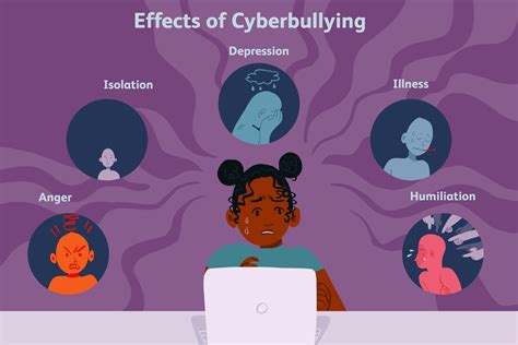 Effects of Cyberbullying on Children and Teens