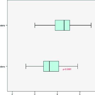 Kaplan Meier Curve for Survival after aortoplasty procedure. | Download Scientific Diagram