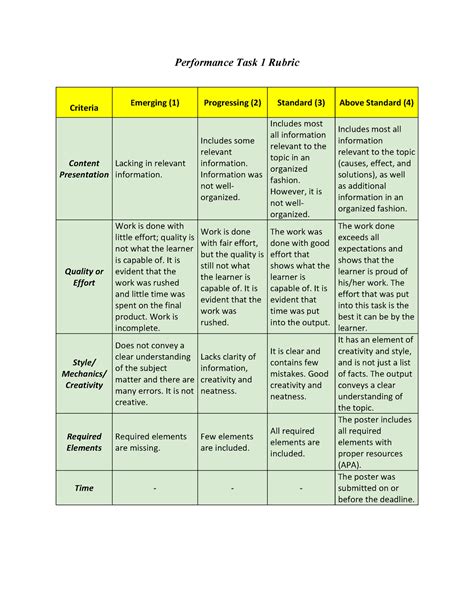 Sample Of Rubrics For Performance Task | Images and Photos finder