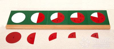 Building Fraction Knowledge with Montessori Materials and Methods - NAMC Montessori Teacher ...