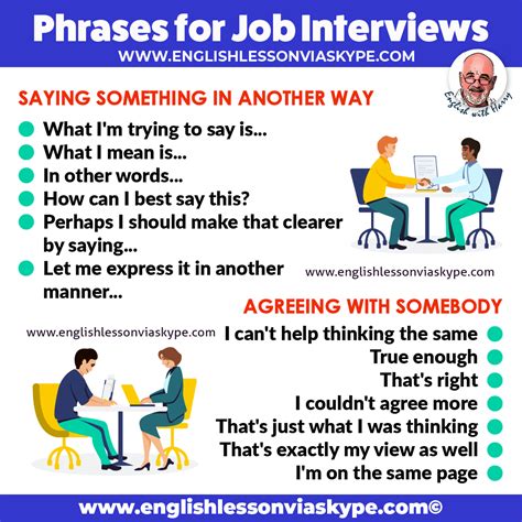 Useful Speaking Phrases For Job Interviews In English