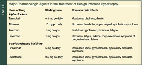 Medical Management of Benign Prostatic Hypertrophy in Older Men | Consultant360