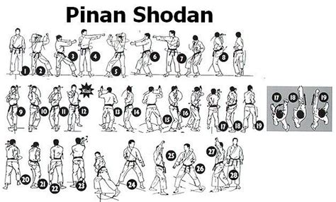 Kata Pinan Shodan | Wado ryu karate, Shotokan karate, Karate